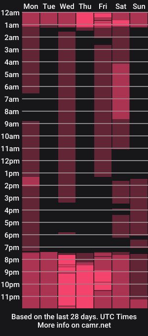 cam show schedule of mariana8_