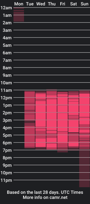 cam show schedule of mariana987