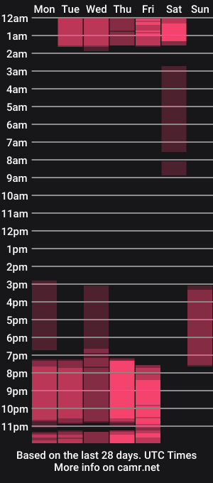 cam show schedule of mariana_aangel