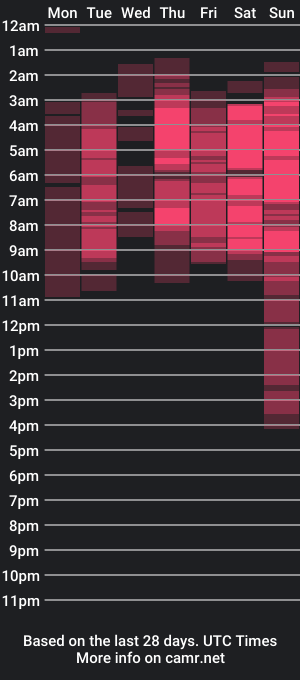 cam show schedule of mariana_and_mauricio