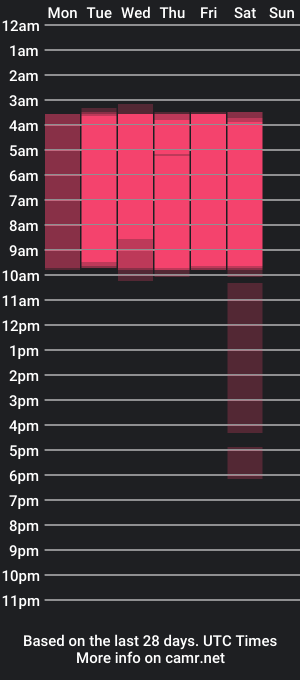 cam show schedule of mariana_castro9