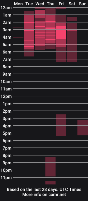 cam show schedule of mariana_gomez01