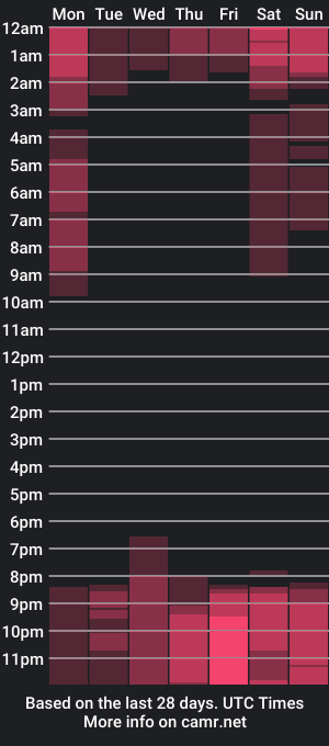 cam show schedule of mariana_guzman_18