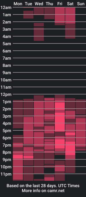 cam show schedule of mariana_james