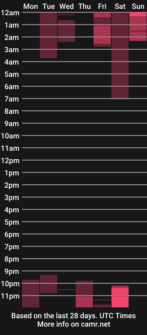 cam show schedule of mariana_joness