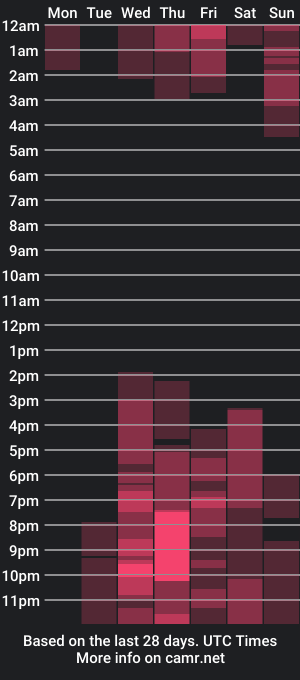 cam show schedule of mariana_lovers