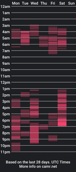 cam show schedule of mariana_mr