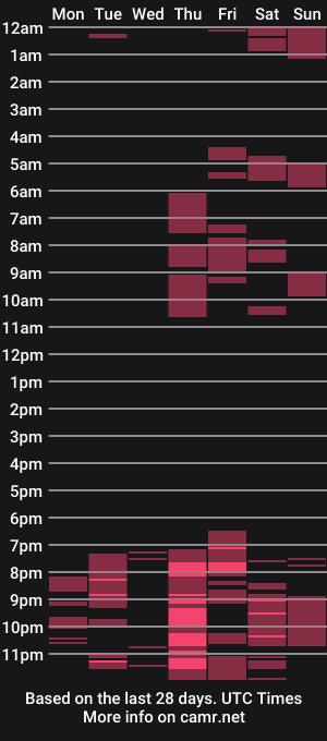 cam show schedule of mariana_night