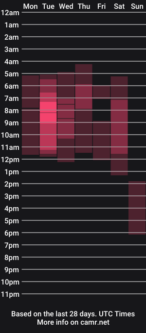 cam show schedule of mariana_pervert