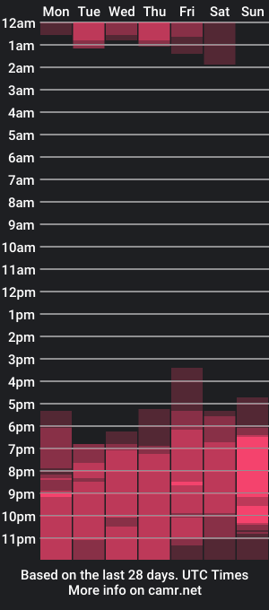 cam show schedule of mariana_rox