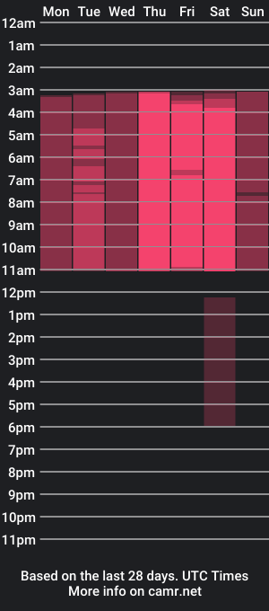 cam show schedule of mariana_smitt