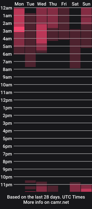 cam show schedule of mariana_sub_