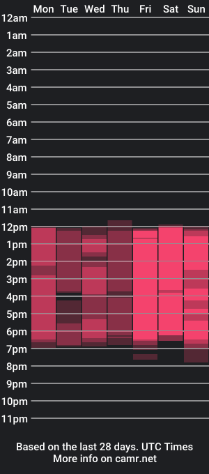 cam show schedule of mariana_tay