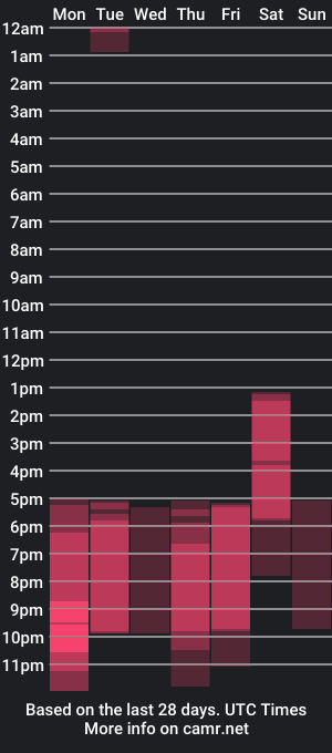 cam show schedule of marianaadams