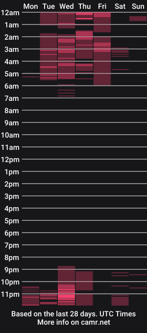 cam show schedule of marianabigcoock