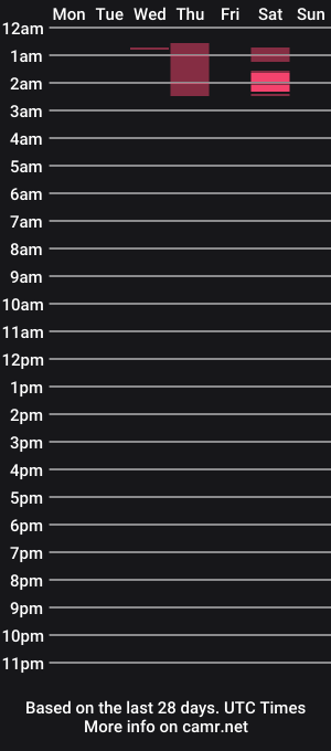 cam show schedule of marianablash