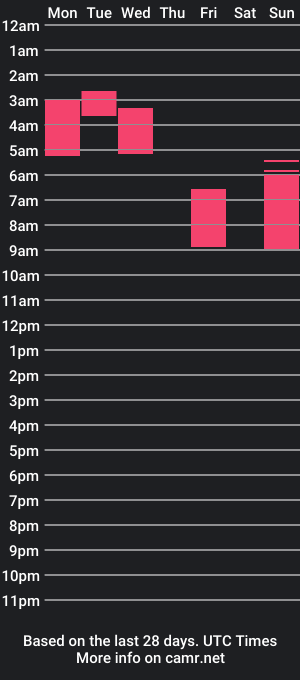 cam show schedule of marianabranz