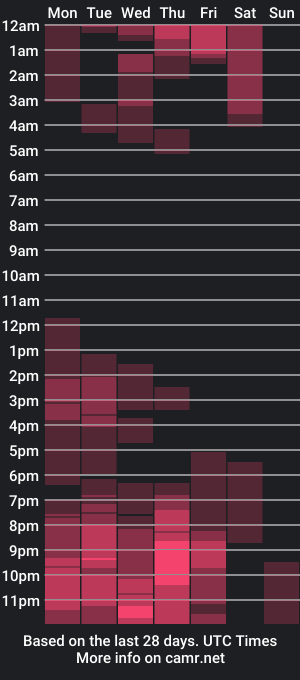 cam show schedule of marianafatima