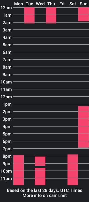 cam show schedule of marianafire_m