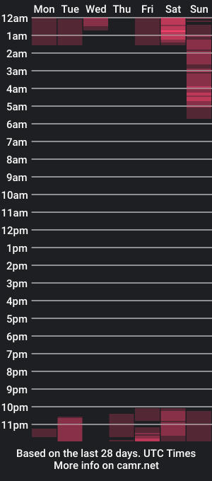 cam show schedule of marianafoxy