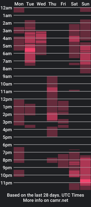 cam show schedule of marianahornyx