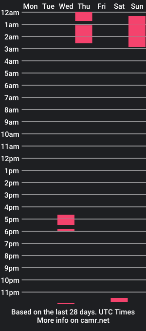 cam show schedule of marianalove1