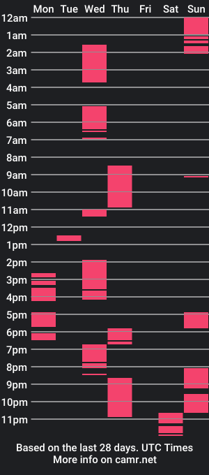 cam show schedule of marianamare