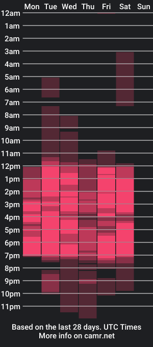 cam show schedule of marianamiller1