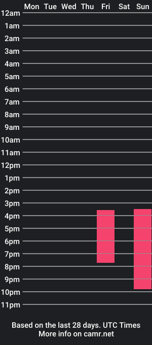 cam show schedule of marianamoorex_