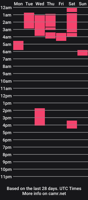 cam show schedule of marianapalacios