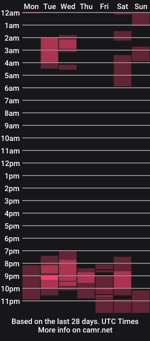 cam show schedule of marianasantoss