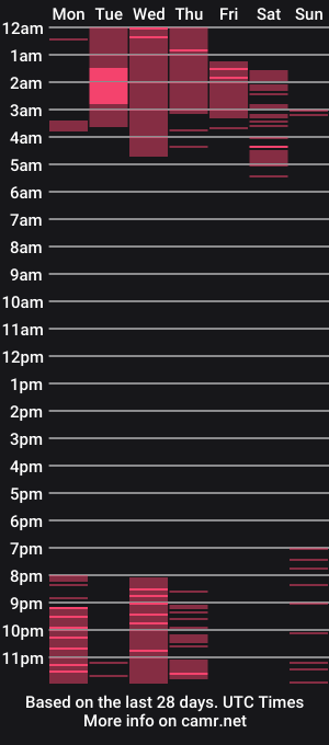 cam show schedule of marianasmith32