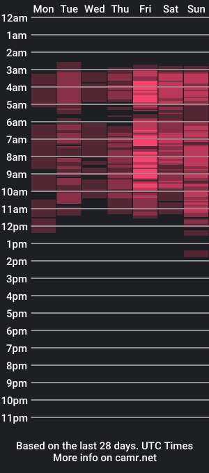 cam show schedule of marianathompson_