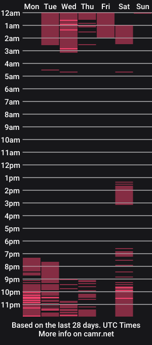 cam show schedule of marianawlls