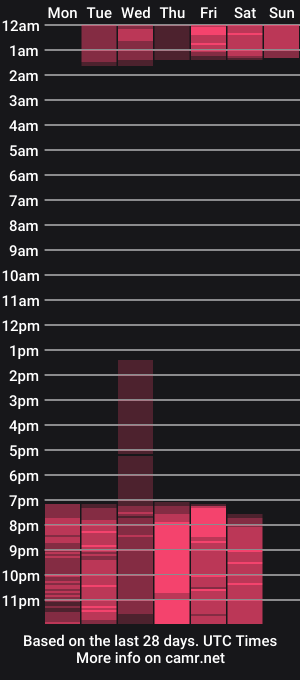 cam show schedule of marianaxxx__