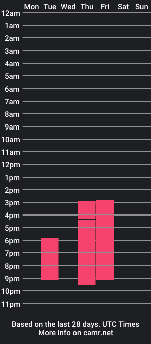 cam show schedule of marianbrunelle