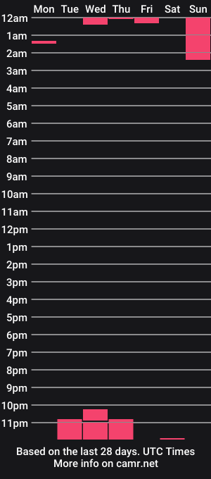 cam show schedule of marianelax2903