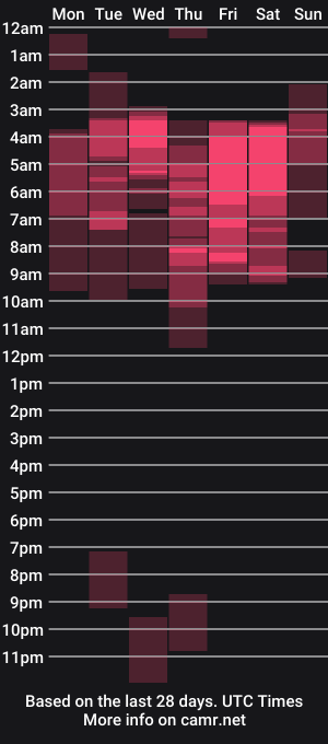 cam show schedule of marianeporter_