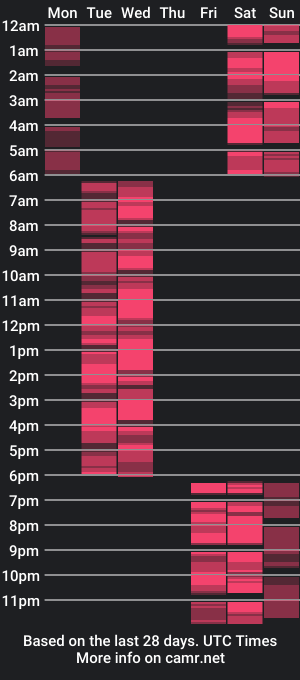 cam show schedule of marianeumann