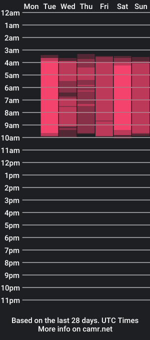 cam show schedule of mariangel16_