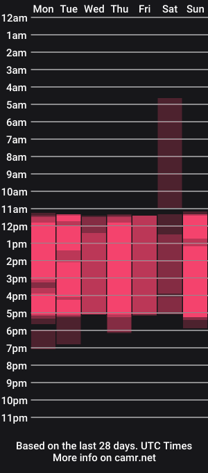 cam show schedule of mariangelruizz