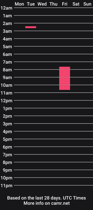 cam show schedule of mariangillingham