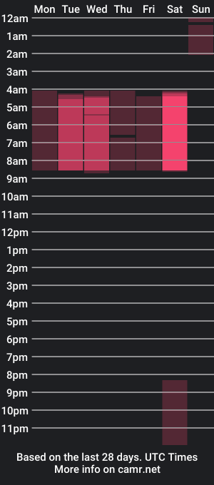 cam show schedule of marianmurillo