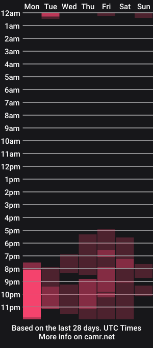 cam show schedule of mariannacruzz