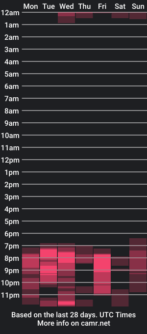 cam show schedule of mariannagp