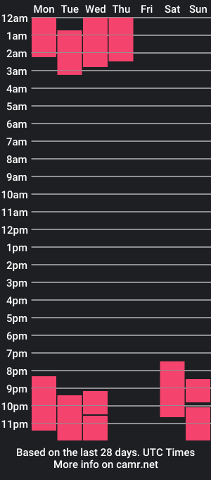 cam show schedule of marianochka