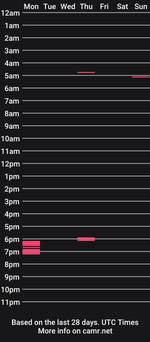 cam show schedule of marianofr