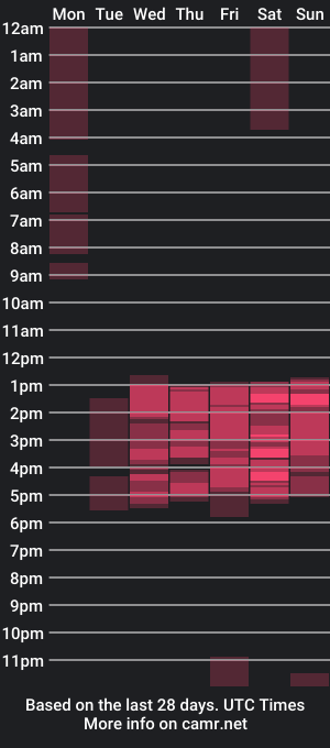 cam show schedule of mariansexx