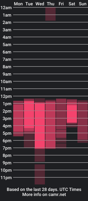 cam show schedule of marianthonia