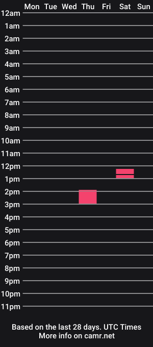 cam show schedule of mariaosawa56